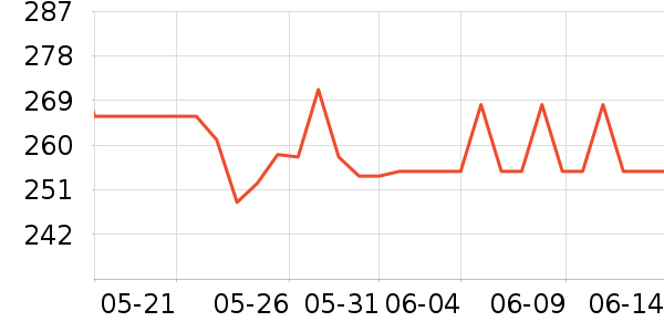 ����۾�����Ʒ��ʷ�۸�