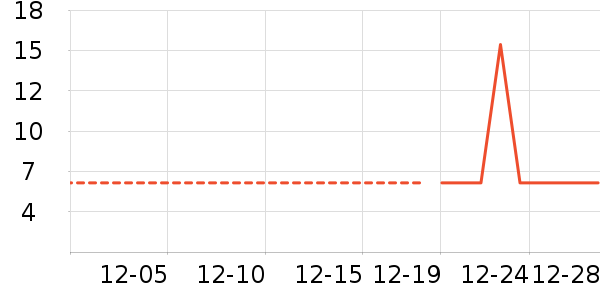 ����������ʷ�۸�