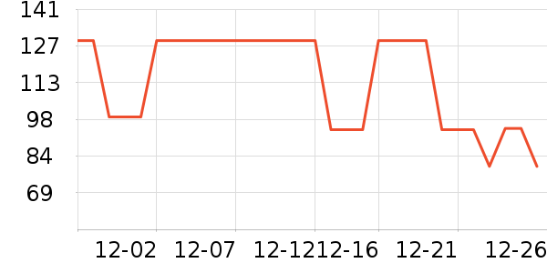 ���˰ݶ�������ʷ�۸�