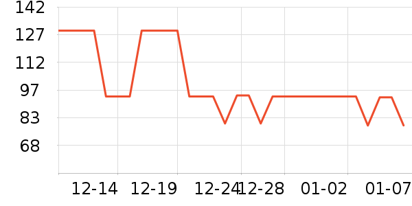 ���˰ݶ�������ʷ�۸�