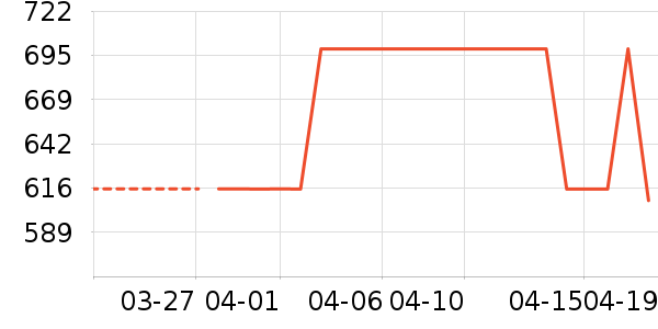 ������ʱ�н�ָ/������ʷ�۸�