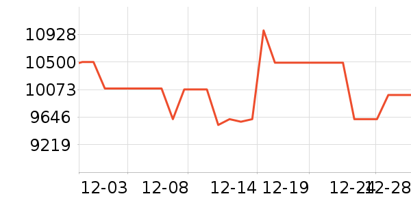 ��ά������ʷ�۸�