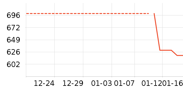 ��ʾ����ʷ�۸�