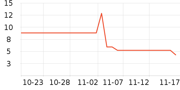 ̫������������ʷ�۸�