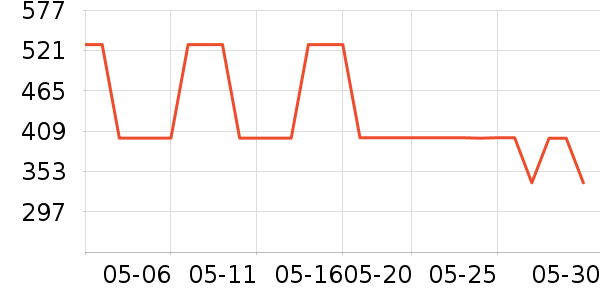 ��ˮ������װ/ѧ���Ʒ�/�����Ʒ���ʷ�۸�