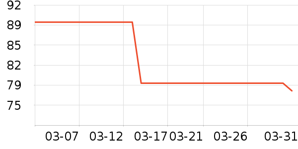 �����˶�������ʷ�۸�