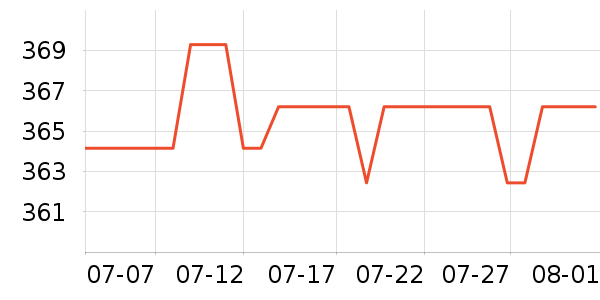 �����˶�Ь��ʷ�۸�