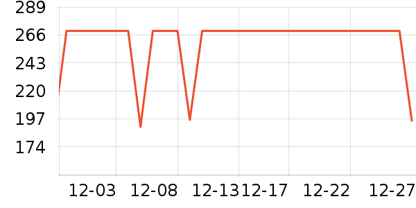 COCO BELLAŮʽ������ʷ�۸�