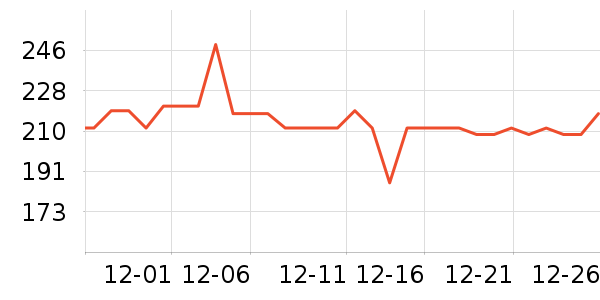 �����ع�����װ��ʷ�۸�