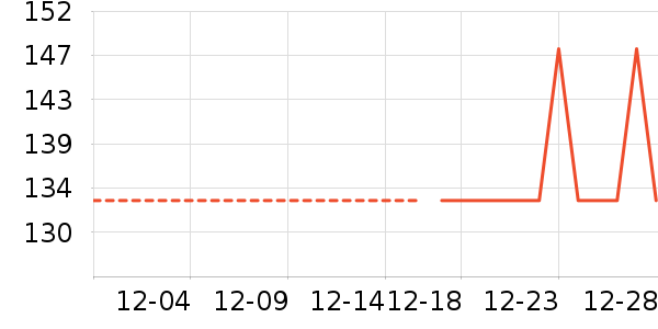 ����Ӫ��������ʷ�۸�