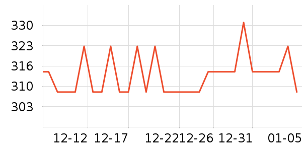 ����Ʒ��ʳ��ά��ʷ�۸�