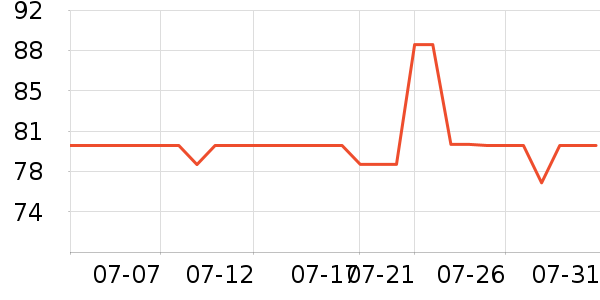 B.DuckӾ����ʷ�۸�