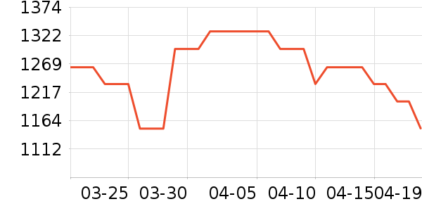 ����ˮ����ʷ�۸�