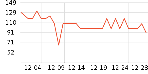 �����������Ѿ���ʷ�۸�