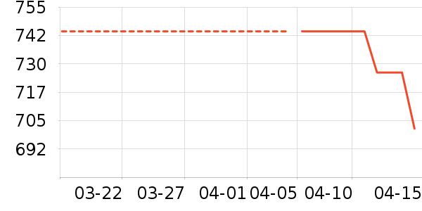 �Ϳ��˶�װ��ʷ�۸�