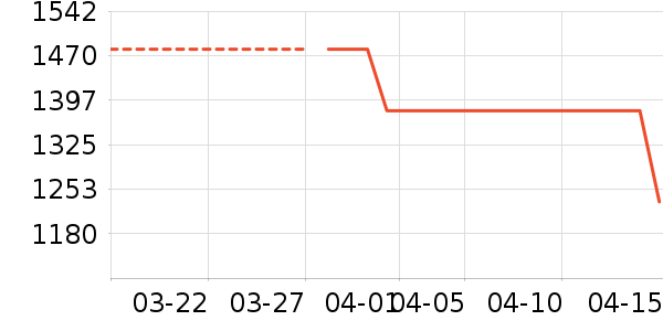 ����������ʷ�۸�