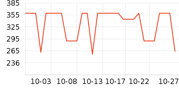 COCO BELLAŮʽ��װ/��װ��ʷ�۸�