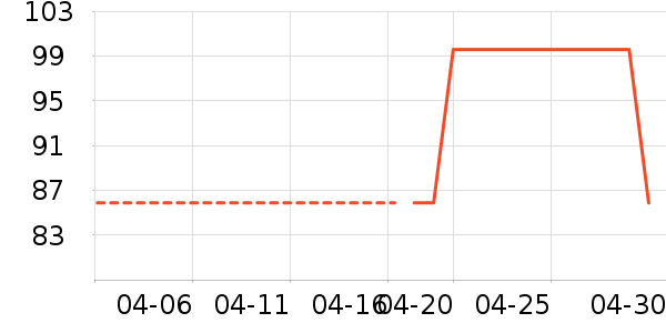 ����Ůʿ����Ь��ʷ�۸�