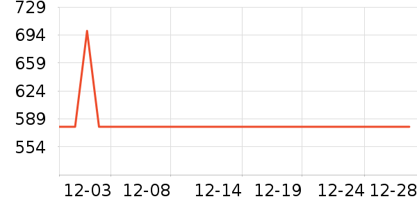 LTALY��ص���ʷ�۸�