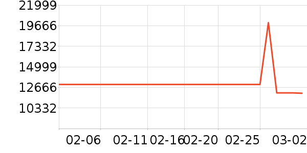 ��ά������ʷ�۸�