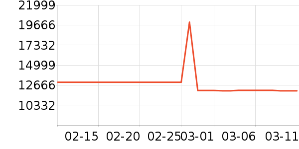 ��ά������ʷ�۸�