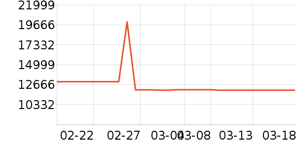 ��ά������ʷ�۸�