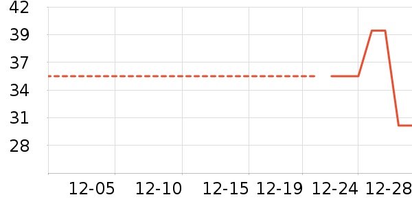 �;���ʷ�۸�