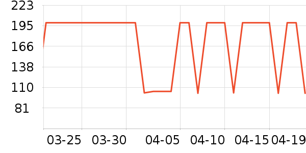 Ubras������ʷ�۸�