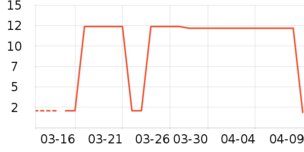 ��ҵƷ��ʷ�۸�