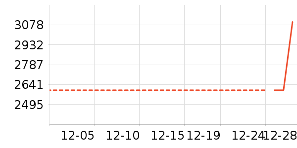 �ֻ���ʷ�۸�