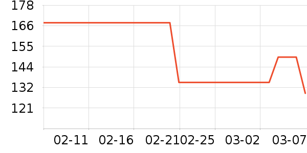 ˹�����˶�����/��ͷ����ʷ�۸�