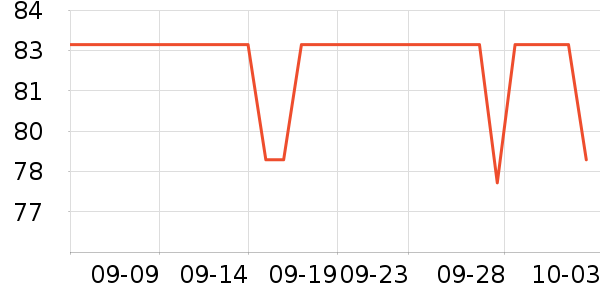NOMEŮʽ������ʷ�۸�