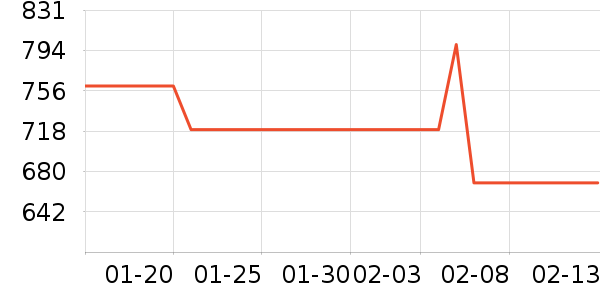 ����˶�Ь��ʷ�۸�