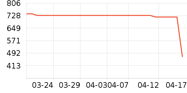 ��ֶ�ͯƤ����/��ɹ����ʷ�۸�