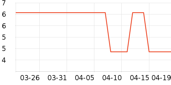 ����������������ʷ�۸�