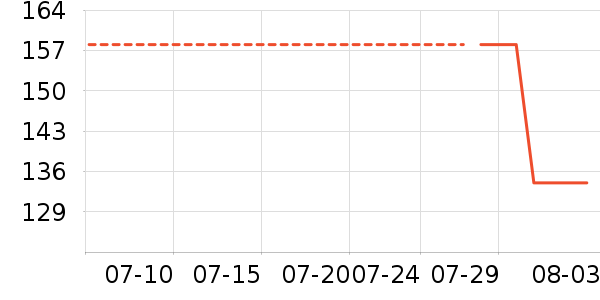 ��ʢ������Ӫ��������ʷ�۸�