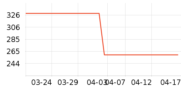 TOOMANYSHOESŮʿ����Ь��ʷ�۸�