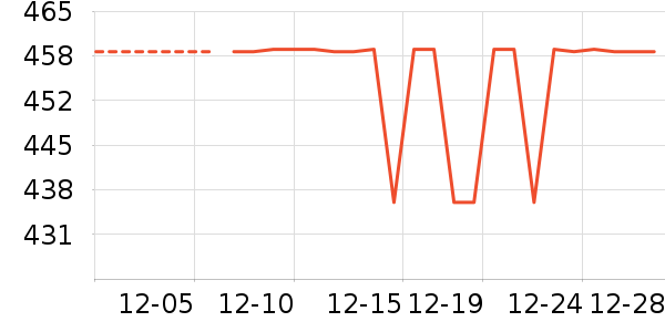 Ůʽ���޷���ʷ�۸�