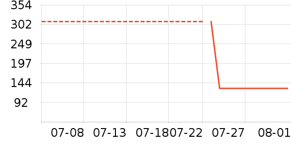 babycare�������/��ͯ������ʷ�۸�