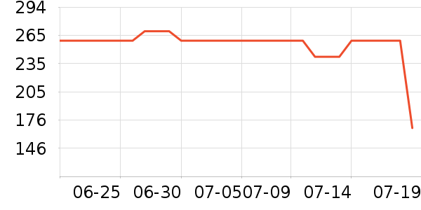 ������Ӥ�׶�ά����/��������ʷ�۸�