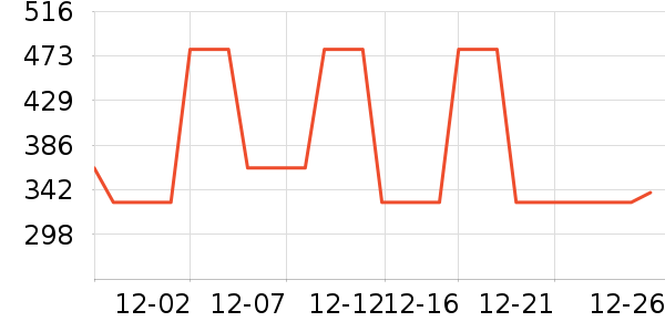 ������֯��ʷ�۸�