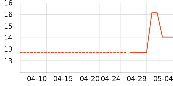 �����ֻ���Ĥ ��ʷ�۸�