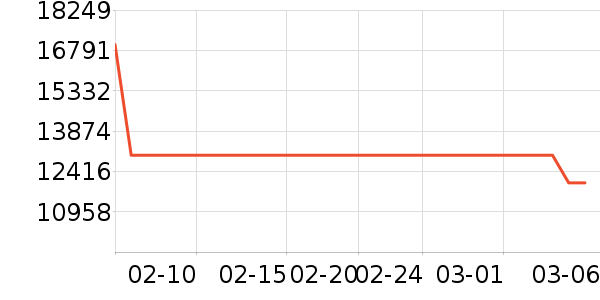 ��ά������ʷ�۸�