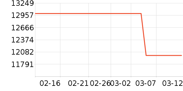 ��ά������ʷ�۸�