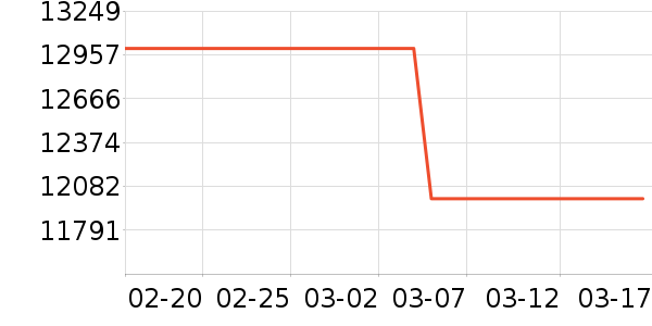 ��ά������ʷ�۸�