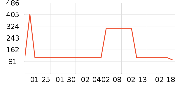 ˹�����˶�����ʷ�۸�