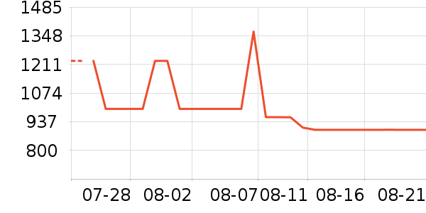 ����ʫŮʿ��Ь��ʷ�۸�