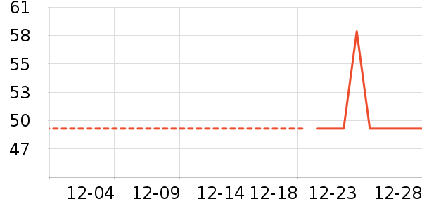 ����������ʷ�۸�