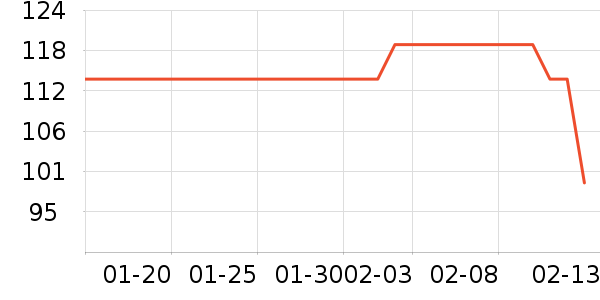 �綯���������ʷ�۸�