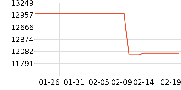 ��ά������ʷ�۸�